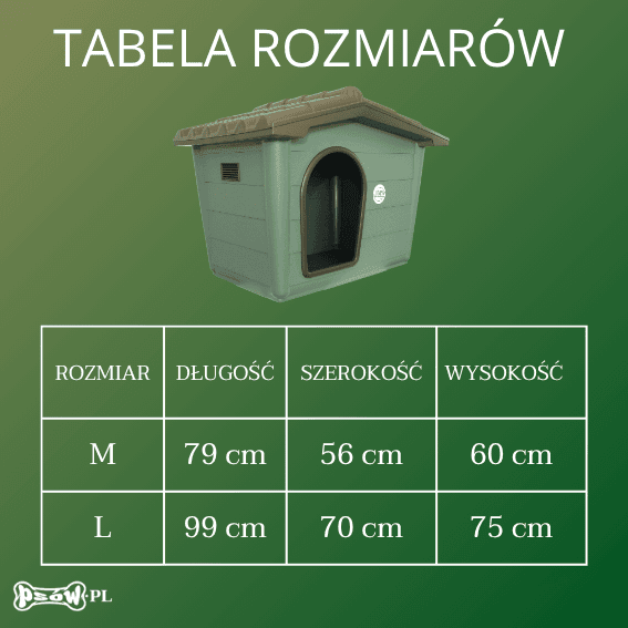 buda dla psa ekologiczna 5