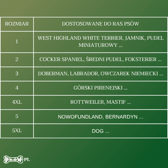 Kaganiec nylonowy dla psa czarny rozmiar w kazdym psow